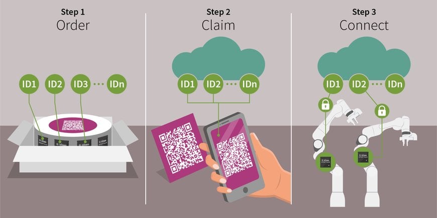 Infineon’s OPTIGA™ Trust M Express and CIRRENT™ Cloud ID offer easiest way to securely deploy IoT devices to the cloud at scale